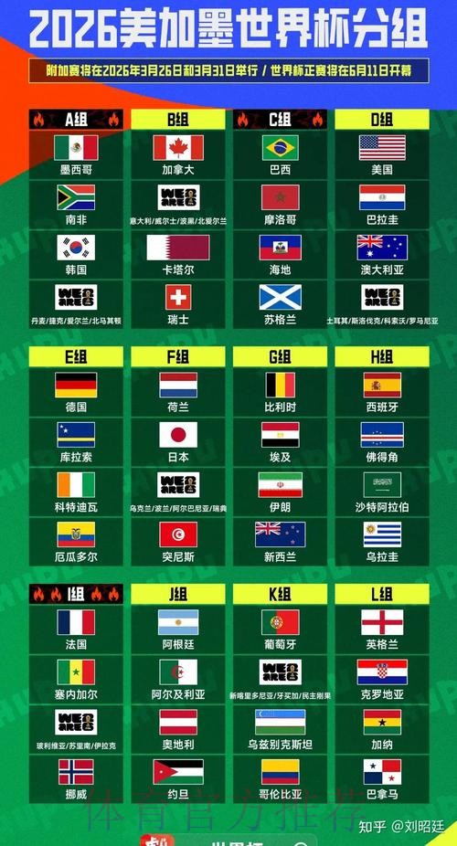 2026美加墨世界杯排名怎么看 2026美加墨世界杯排名怎么看