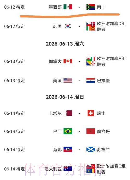 2026美加墨世界杯热门球队准不准