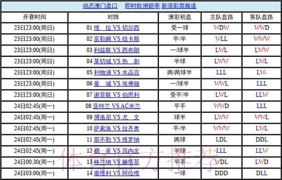 世界杯盘口入口全站 世界杯盘口入口全站