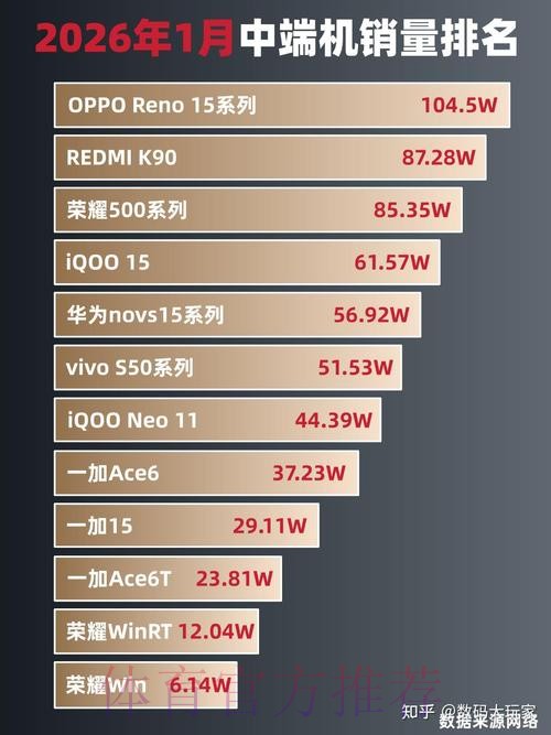 2026世界杯外围手机最佳 2026世界杯外围手机最佳